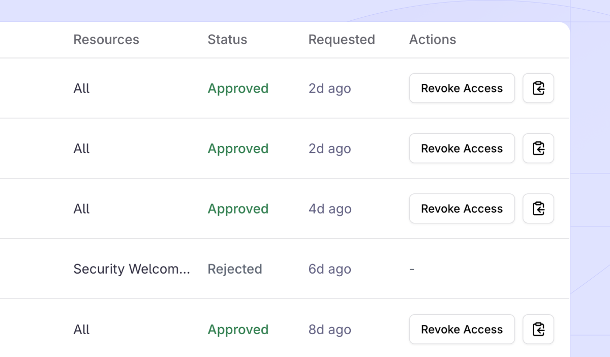 Access Management Interface